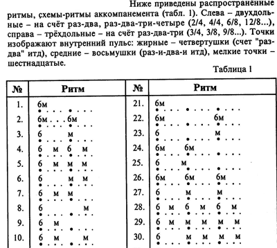 Аккорды на гармони схема