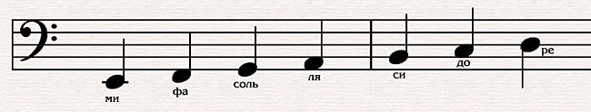 Ми ля ре соль. До Ре ми фа соль ля си басовый ключ. Ноты до Ре ми фа соль ля си. До-Ре-ми-фа-соль-ля-си-до Ноты. Ноты до Ре.